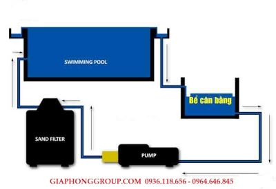 BỂ CÂN BẰNG CÓ THỰC SỰ QUAN TRỌNG ĐỐI VỚI VIỆC VẬN HÀNH BỂ BƠI?